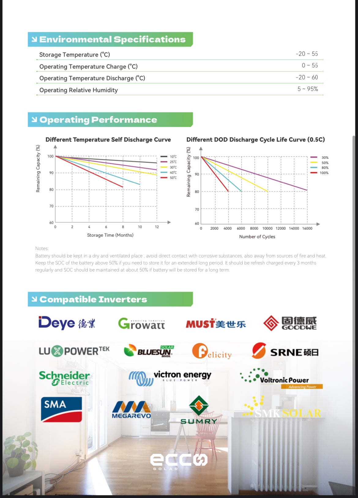 10.24kWh ECCO Lithium Battery LiFeP04(F51200)