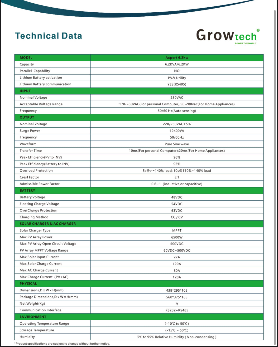 GROWTECH 6.2KVA / 6200W Pure Sine Wave Hybrid Invreter MPPT 120A