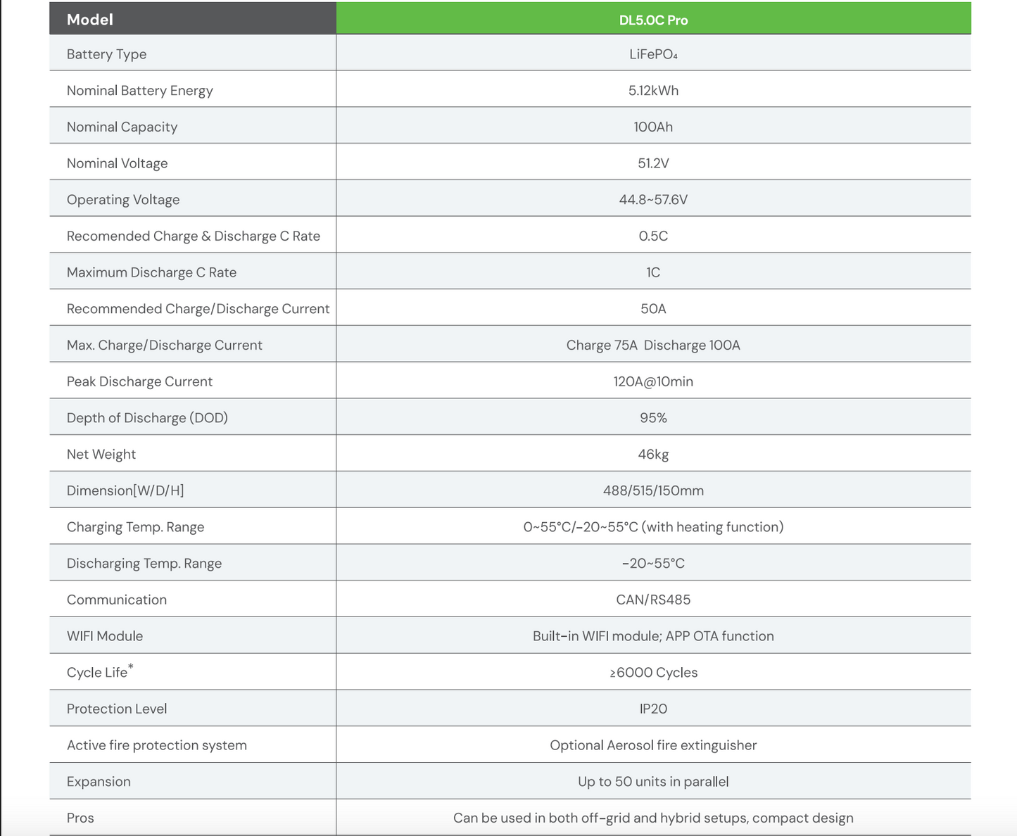 Dyness DL5.0C PRO 5.12kWh LiFePO₄ Lithium Battery Module
