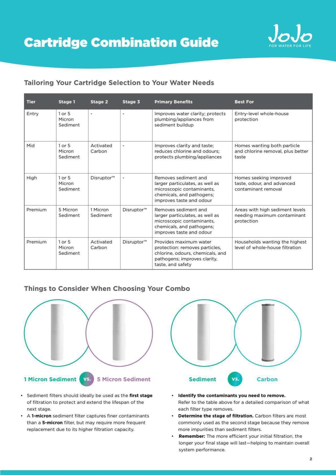 20 Inch PP Sediment Filter Cartridge ( 5 Micron )
