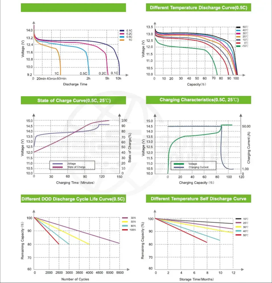 12.8V 100Ah Ingle LiFePO4 Battery 1.28kWh