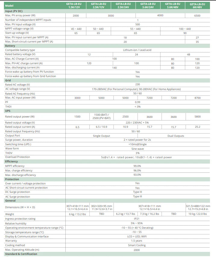 3.6kVA Luxpower GETA 24V Hybrid Inverter + 500V MPPT
