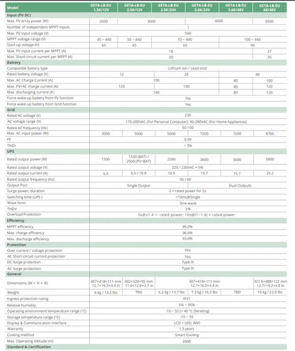 3.6kVA Luxpower GETA 24V Hybrid Inverter + 500V MPPT