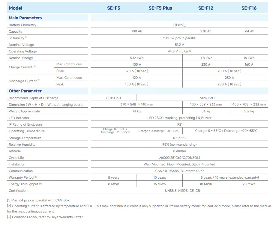 SE-F5 Plus Deye 5.12kWh 51.2V 100Ah LiFePO₄ Battery