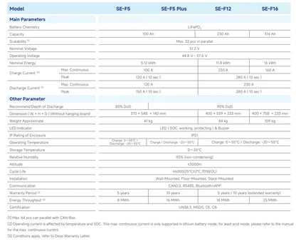 SE-F5 Plus Deye 5.12kWh 51.2V 100Ah LiFePO₄ Battery