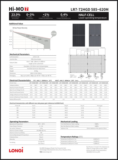 620W Longi Bi-Facial Tier 1 Hi-MO Solar Panel