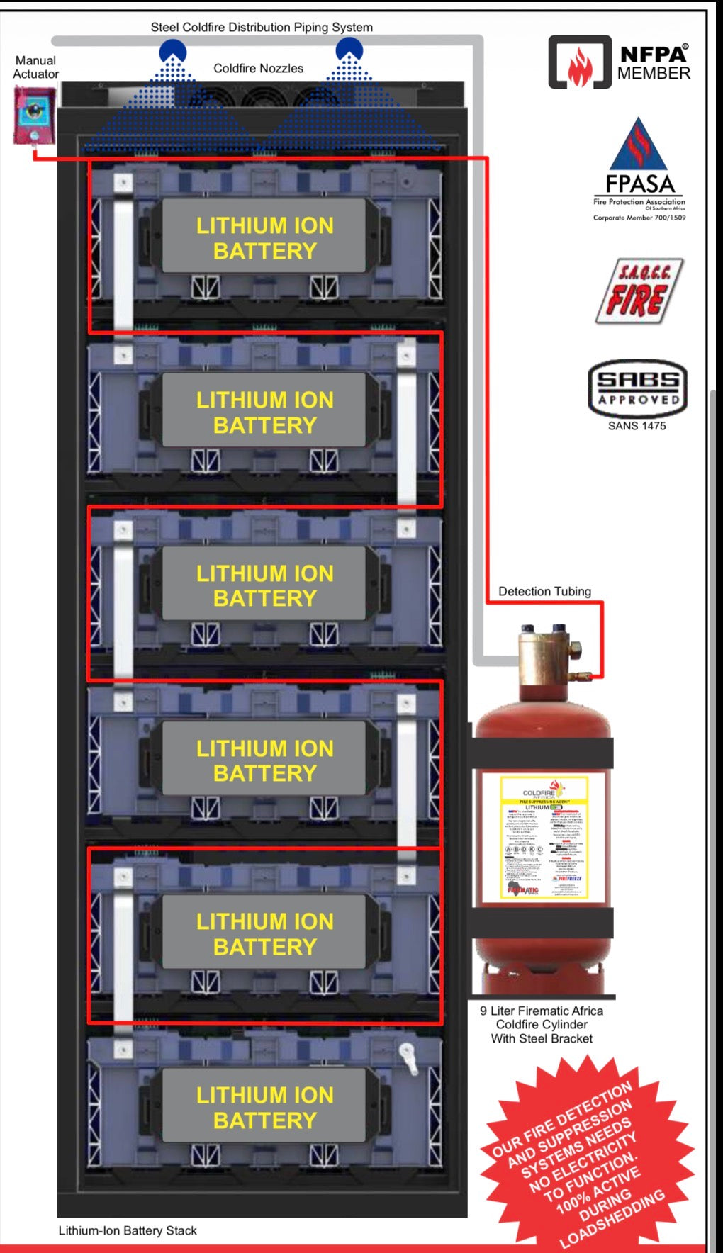 9L ColdFire Lithium-Ion Fire Extinguisher