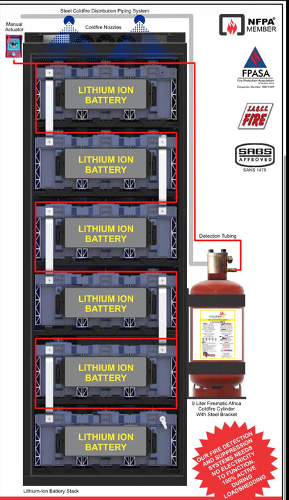 9L ColdFire Lithium-Ion Fire Extinguisher