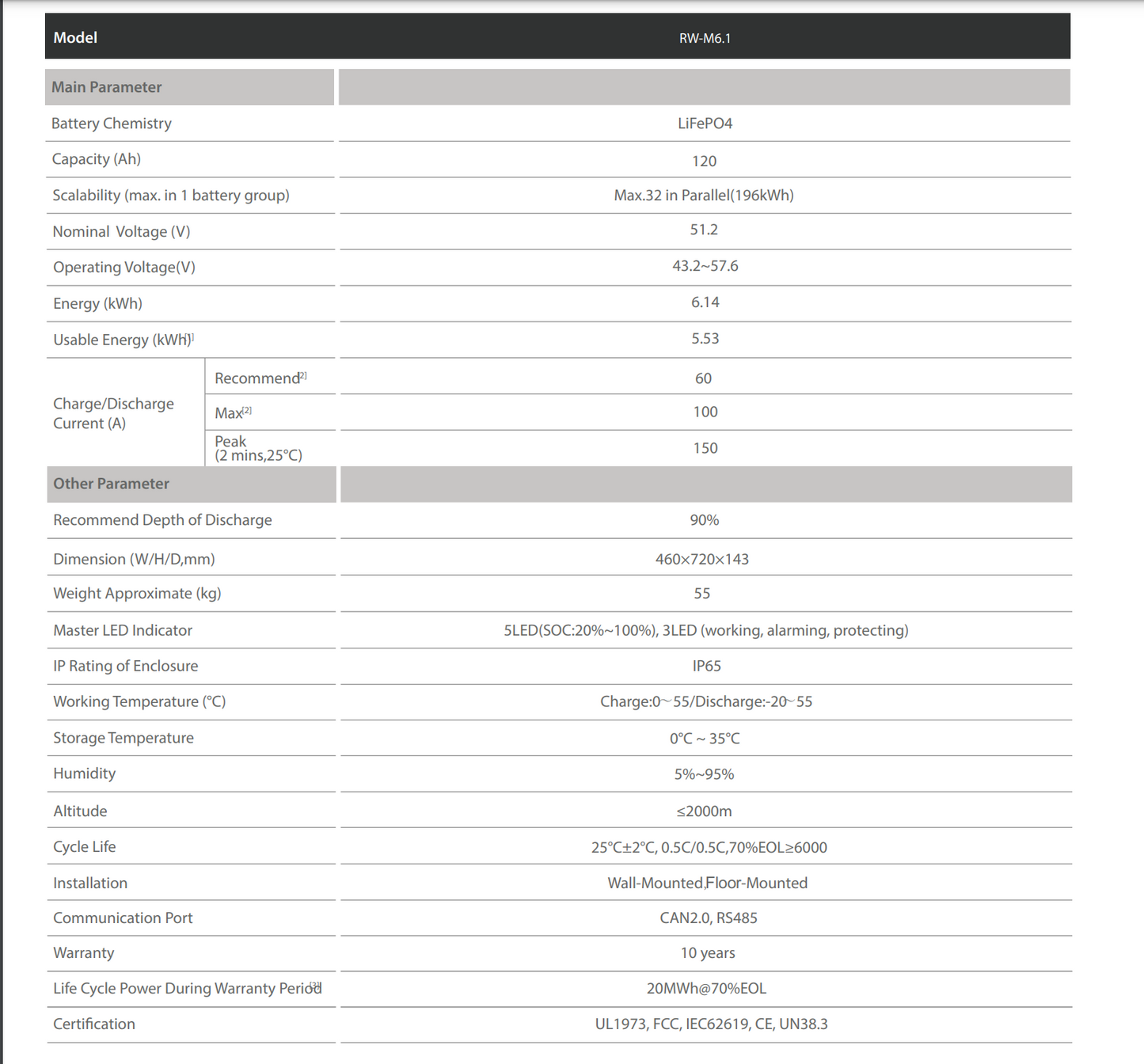 6.14kWh 120AH Deye Lithium-Ion Battery