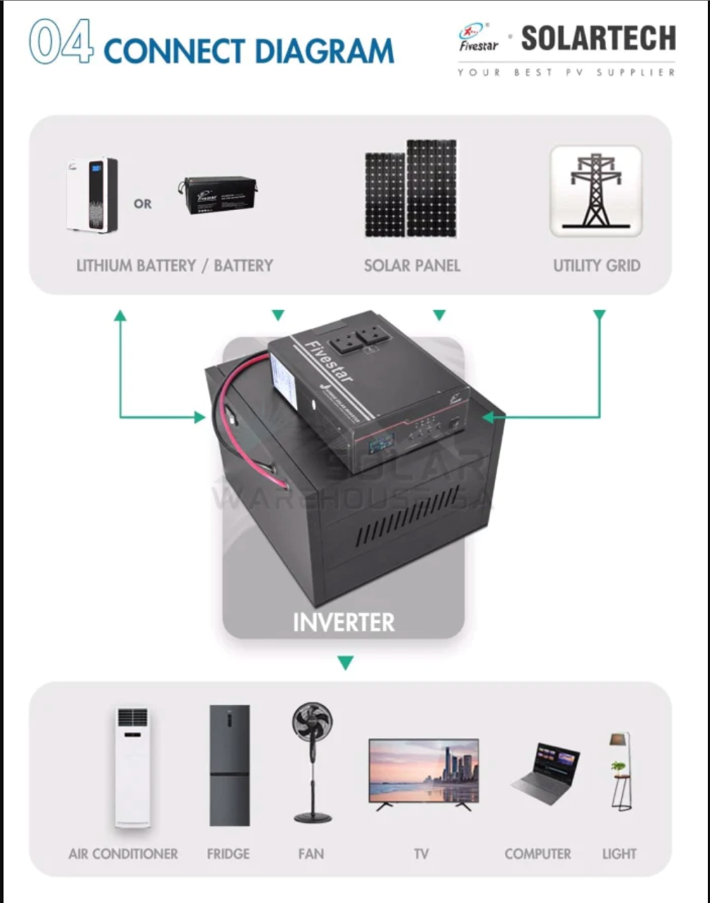 2000W 24V FIVESTAR Hybrid Inverter