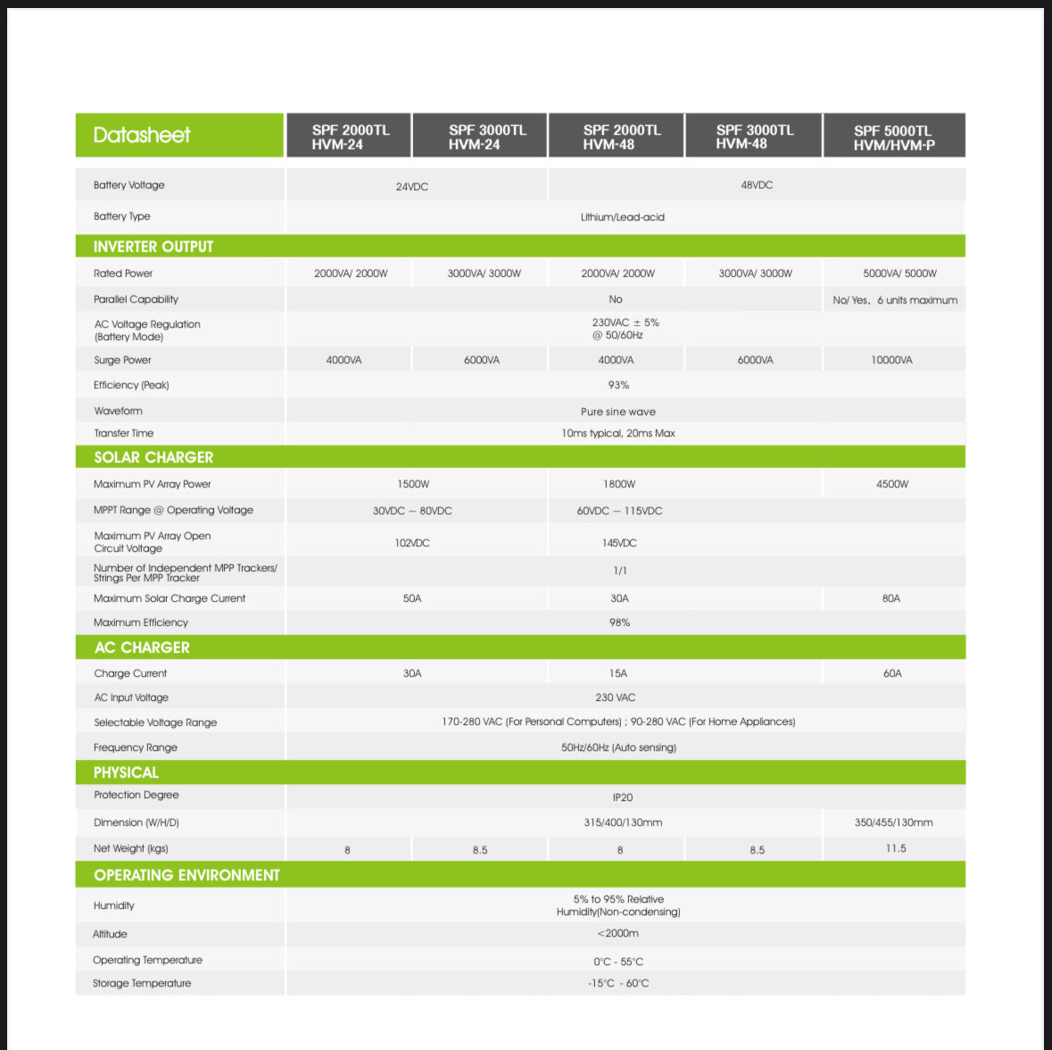 6KW MPPT 100A Growatt Hybrid Inverter + 5.12kWh Dyness Lithium Battery + 6x 545W Tier 1 Solar Combo Kit