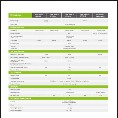 6KW MPPT 100A Growatt Hybrid Inverter + 5.12kWh Dyness Lithium Battery + 6x 545W Tier 1 Solar Combo Kit