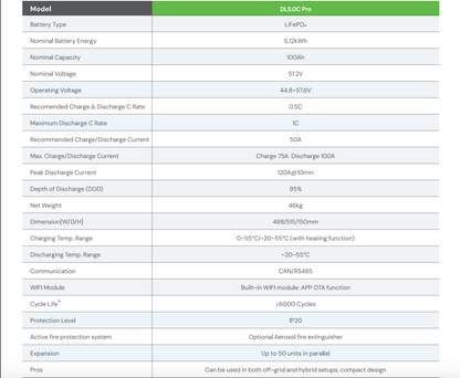 Dyness DL5.0C PRO 5.12kWh LiFePO₄ Lithium Battery Module