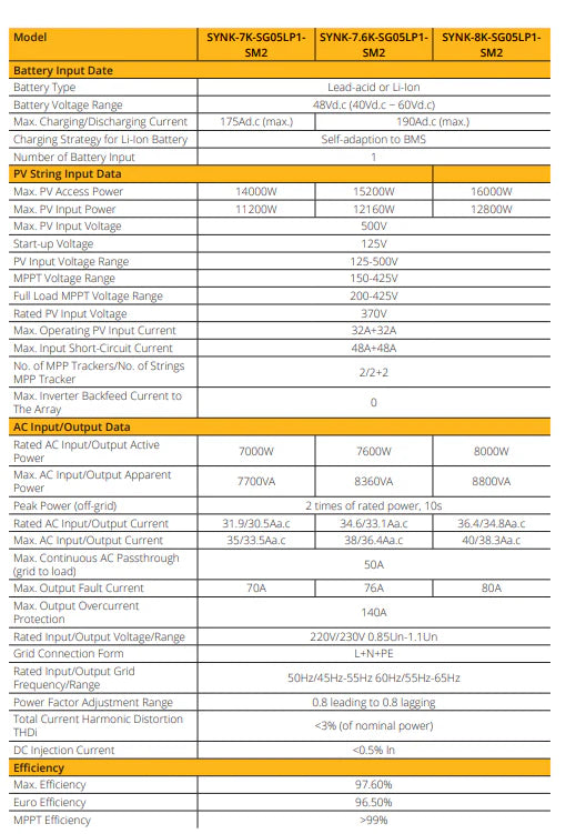 8KW Sunsynk Hybrid Inverter (SG05LP1 EU SM2)