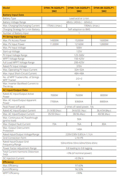 8KW Sunsynk Hybrid Inverter (SG05LP1 EU SM2)