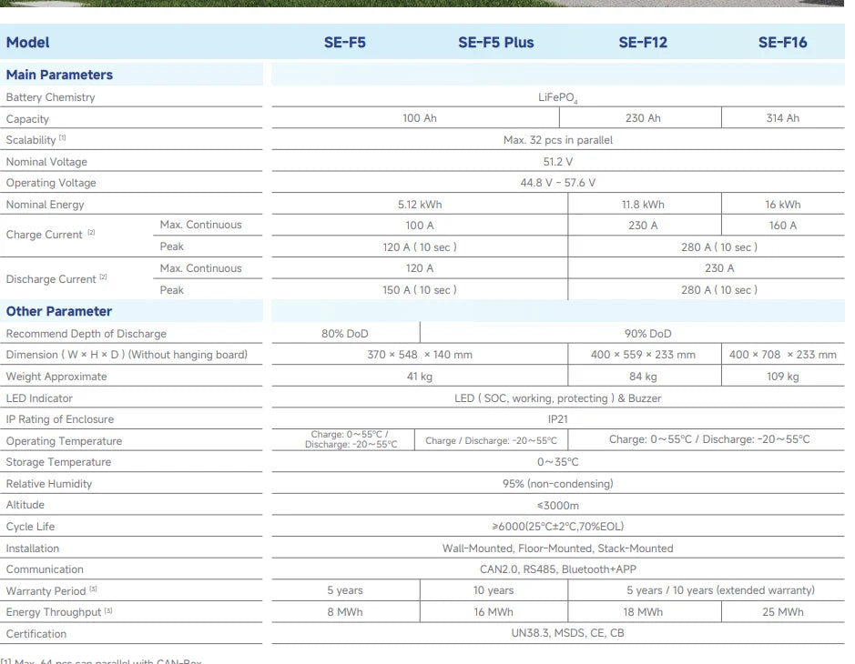 Deye SE-F16-L 16kWh 51.2V LiFePO₄ Lithium Battery
