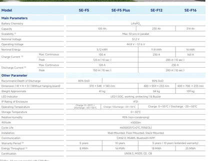 Deye SE-F16-L 16kWh 51.2V LiFePO₄ Lithium Battery
