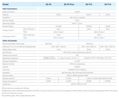 11.8kWh Deye 51.2V LiFePO₄ Lithium Battery ( SE-F12C )