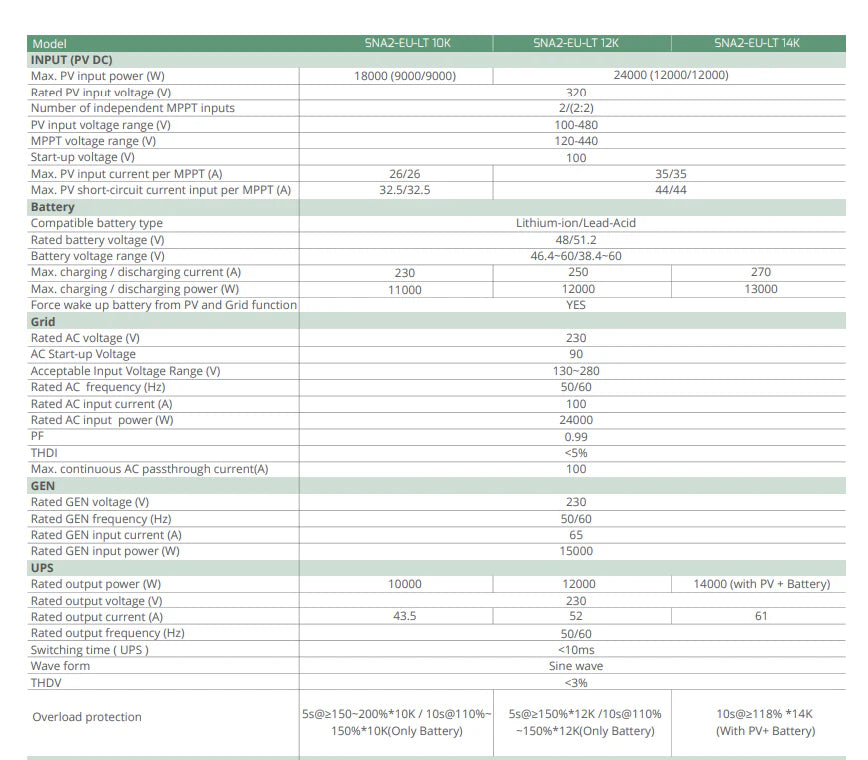 14KVA Luxpower 48V Single-Phase Eco Hybrid Inverter (SNA2-EU-LT-14K)