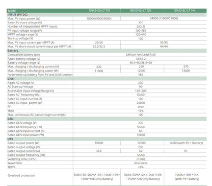 14KVA Luxpower 48V Single-Phase Eco Hybrid Inverter (SNA2-EU-LT-14K)