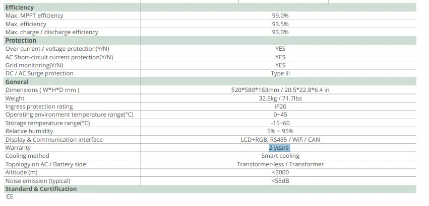14KVA Luxpower 48V Single-Phase Eco Hybrid Inverter (SNA2-EU-LT-14K)