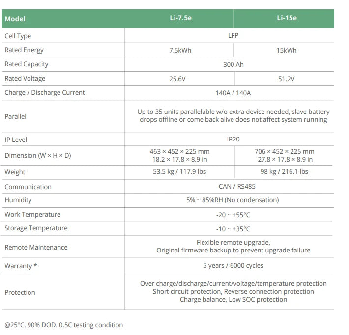 7.5kWh Luxpower Li-7.5e 25.6V Lithium Battery (6000 cycles)