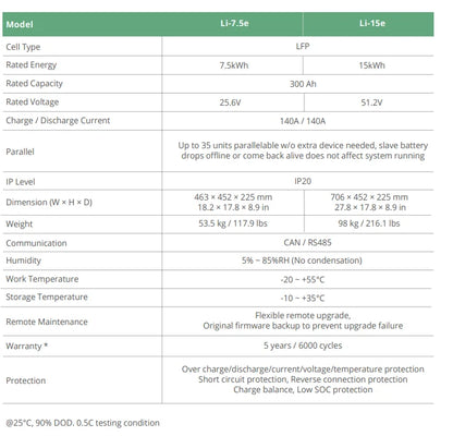 7.5kWh Luxpower Li-7.5e 25.6V Lithium Battery (6000 cycles)