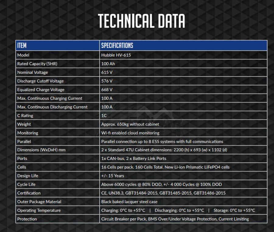 61.5kWh Hubble HV-615  High-Voltage LiFePO₄ Battery – Modular Rack ESS