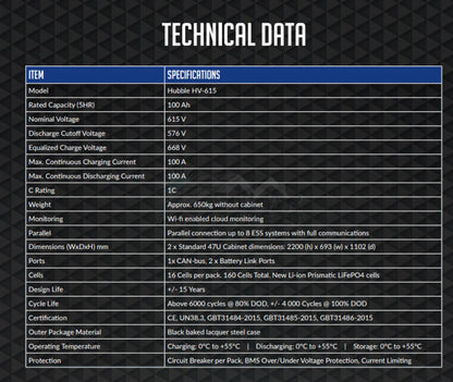 61.5kWh Hubble HV-615  High-Voltage LiFePO₄ Battery – Modular Rack ESS
