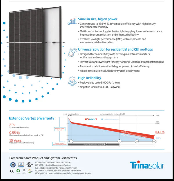 Growatt 3KVA / 3000W + 2.71kWh SVOLT Lithium Battery + 2x 420W Solar Backup Combo